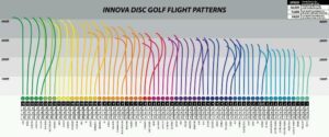 Disc Golf Flight Path