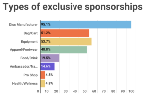 How Much Do Disc Golf Sponsors Pay